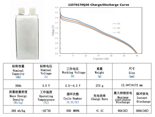 3.5V 30Ah 385wh/kg 10C