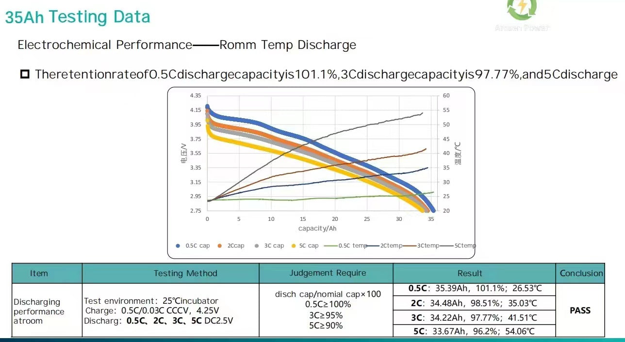 5C 35000mah