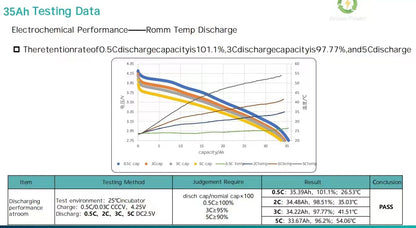 5C 35000mah