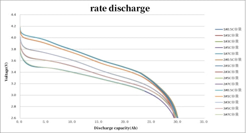 5C 29000mah