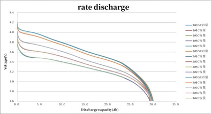 5C 29000mAh 