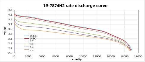 5C 17000mah