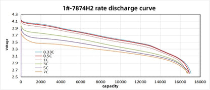 5C 17000mah