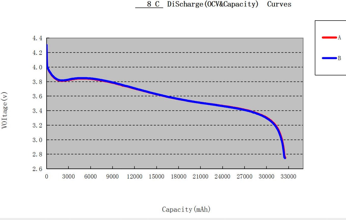 7C 10C 32000mAh