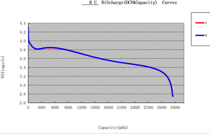 7C 10C 32000mAh